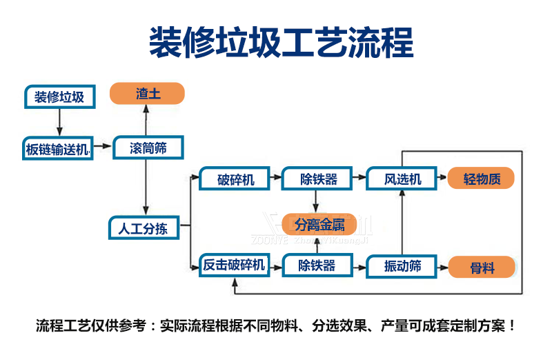 裝修垃圾處理方案